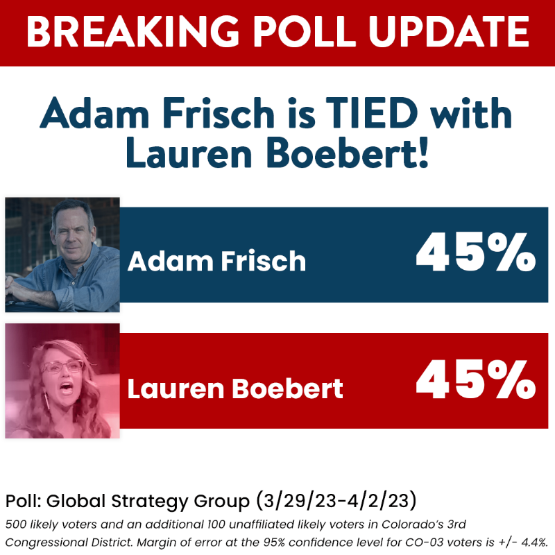 AdamForColorado's tweet photo. BREAKING NEW POLL: 
Lauren Boebert 45% - Adam Frisch 45%

When Adam announced his campaign against Boebert, it took minutes for the attacks to start. Now we know why.

Lauren Boebert is the most vulnerable incumbent in the country. Will you give now to help Adam defeat Boebert?