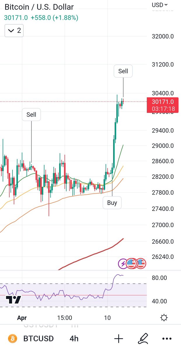 dot_382's tweet image. Sell #Bitcoin #btc #BTCUSDT