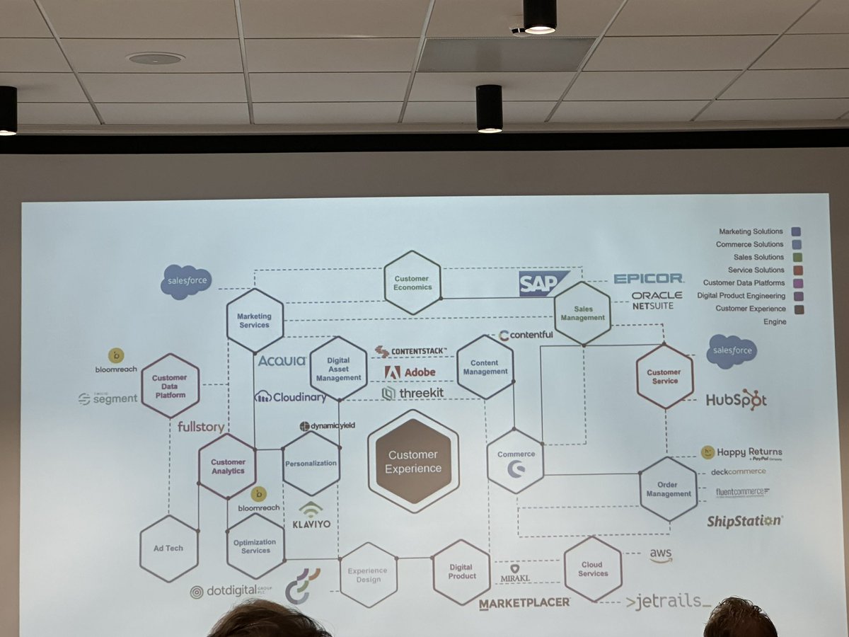 Thank you <a href="/shopware/">Shopware</a> for fascinating Solution Architect Training!