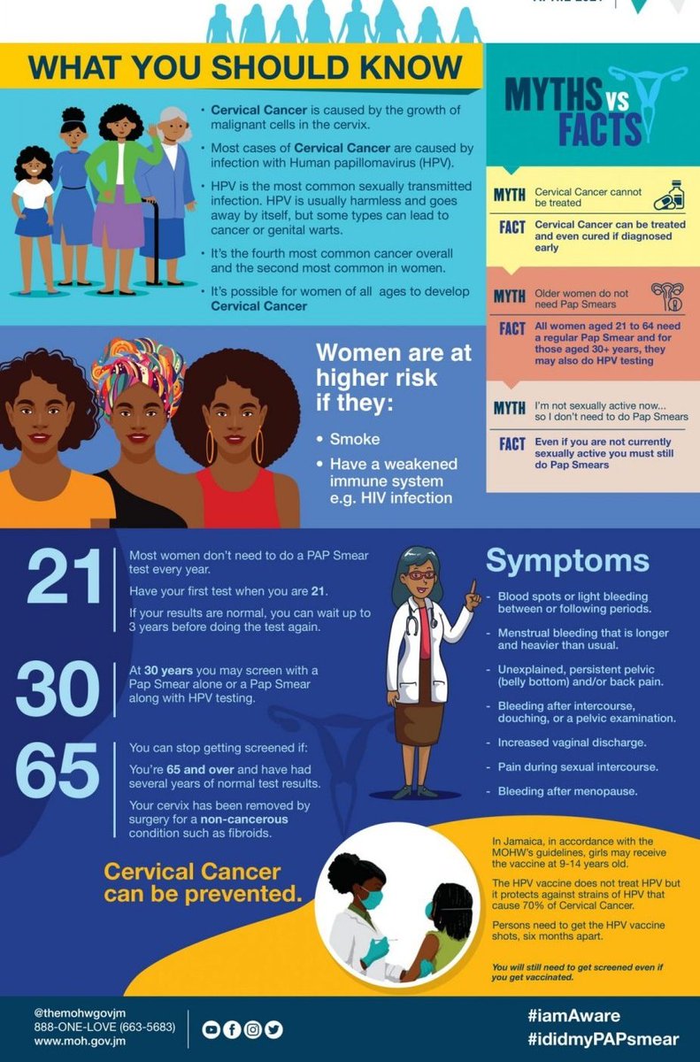 mohnerha's tweet image. What you should know about Cervical Cancer 

#cervicalcancerawareness #earlydetection #iskey