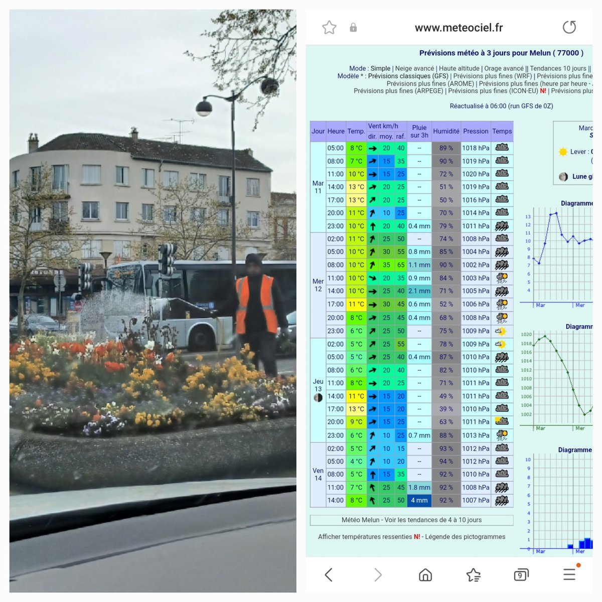Ce matin, à Melun, les services de la ville arrosaient les parterres de fleurs... avec 3 mm tombés la veille au soir et des pluies annoncées pour les 2 prochains jours ! 
Les agris <a href="/Irrigants_Fr/">Irrigants de France</a> eux savent gérer leurs apports l'eau et s'adaptent aux besoins des plantes !
