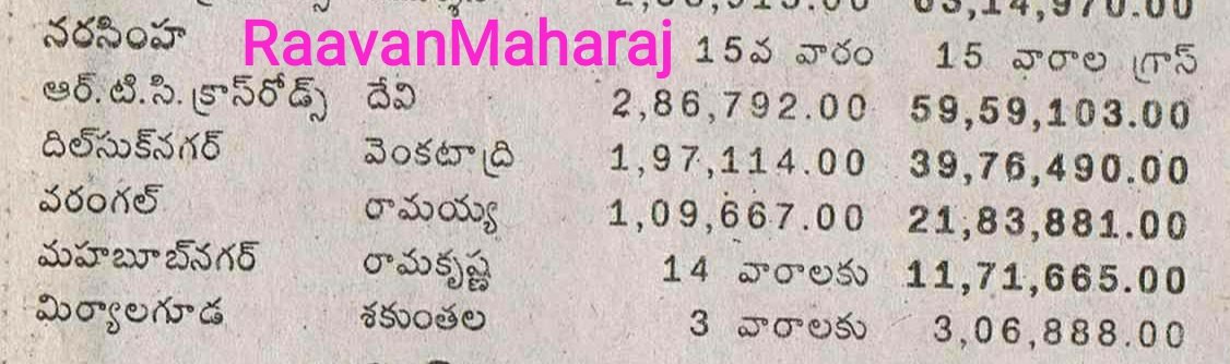 SaiAllariAlludu's tweet photo. Mana Stars Range Numbers ivi @rajinikanth 🙏
#24YearsOfPadayappa #24YearsForNarasimha https://t.co/DqY2l2Q4e6