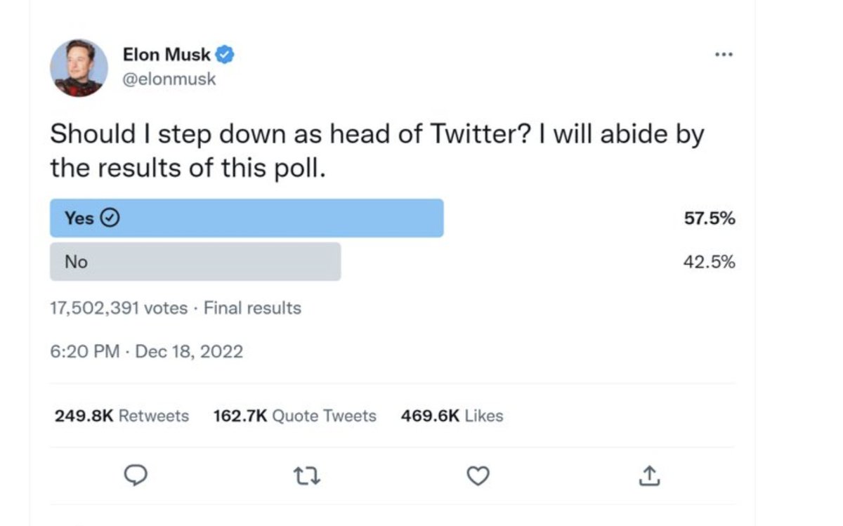 statesmanalex's tweet photo. Day 18 of tweeting this until @elonmusk steps down. It's been 114 days since the vote. https://t.co/hTEHWWYcsx