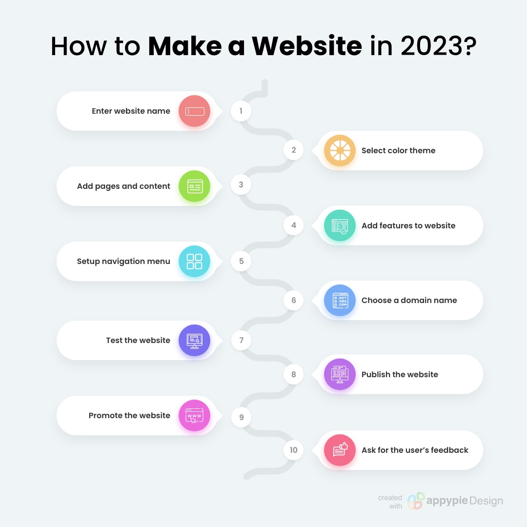 AppyPieInc's tweet photo. Don't know how to make a website? Our blog post is here to help. Follow our step-by-step guide and create a website that looks professional and functions seamlessly. https://t.co/cCQXDikVy9
#nocode #nocoding #ai #aitools #blog #howto #createawebsite #guide https://t.co/OZDtOYAZoJ