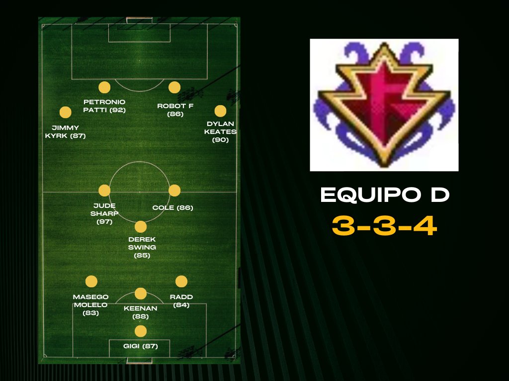 EquipoDLZ's tweet photo. Alineción del equipo D para la proxima jornada, con nuevos fichajes de ultima hora. https://t.co/fxlIyo5CkE