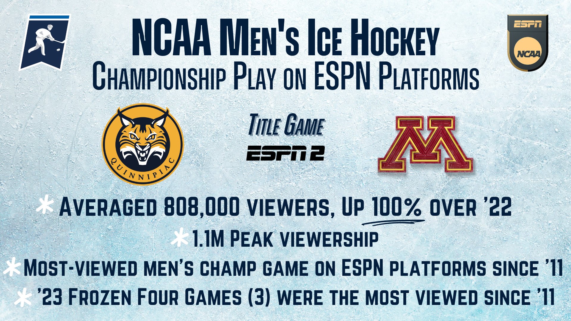 NCAA Ice Hockey (NCAAIceHockey) / Twitter
