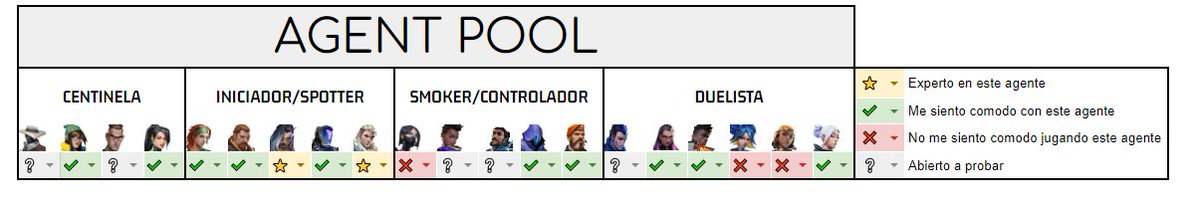 LFT Valorant LR/CT
-Fluent in 🇪🇸/🇬🇧
-Hard worker
-Lan experience
-Great schedules 
-VLR  vlr.gg/player/3892/ch…
DMs Open 📩
RT's appreciated ❤️🔁