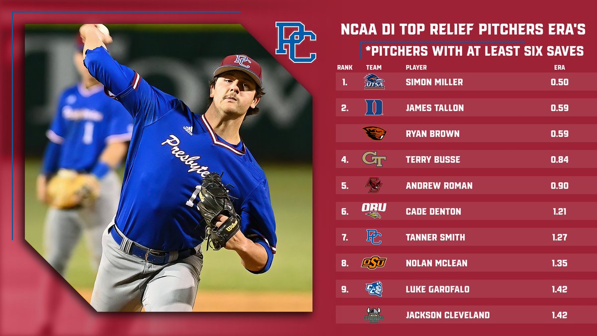 Presbyterian College Baseball tweet media