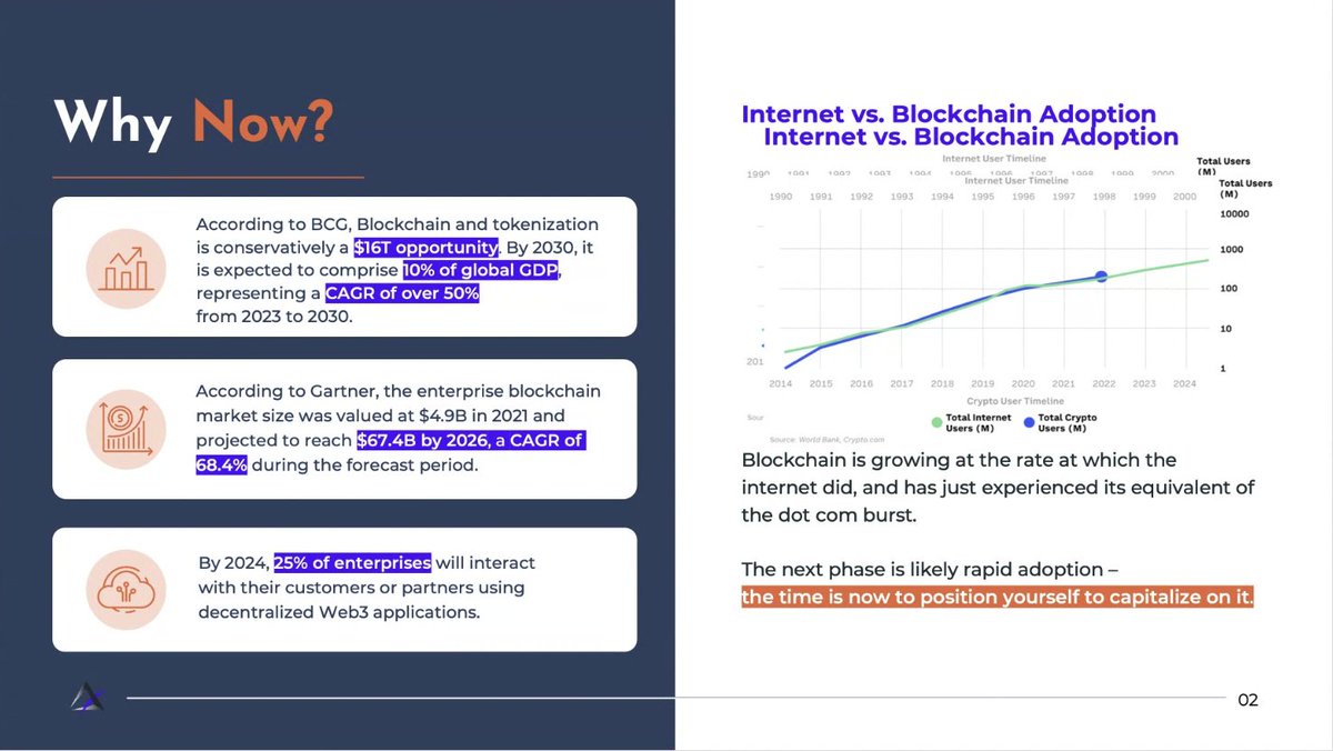 jake_blew1's tweet image. Huge shoutout to @alan_vey for leading an insightful workshop at #scytaleacademy! The CEO/Founder of @AventusNetwork shared his valuable insights on &quot;Enterprise Adoption in the Blockchain Industry.&quot; 

Are you ready to seize the blockchain adoption wave? @scytaledigital @Polkadot