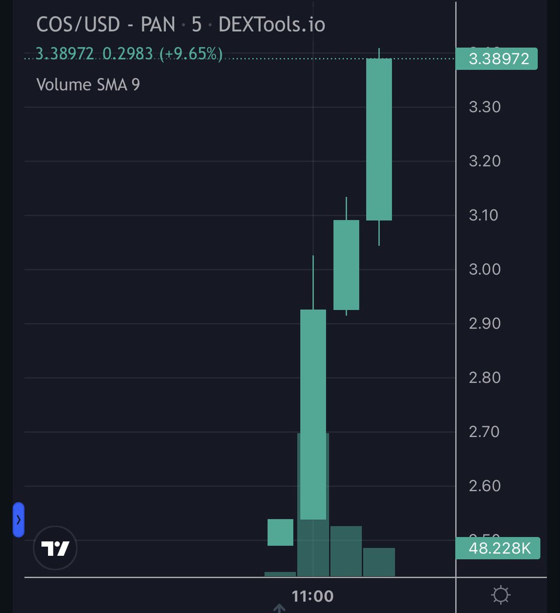 OfficialTravlad's tweet photo. Amazing. @CradleOfSins just launched from @kingpadfinance. This is what a launch should look like. https://t.co/GkrPdcToja