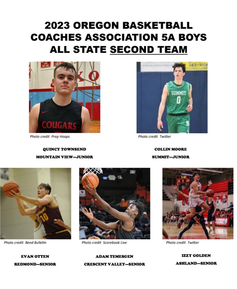 2023 @ORHoopCoaches 5A Boys All-State Second Team @QuincyTownsend2 (Mountain View) @CollinM00re (@summithighhoops) @OttenEvan30 (Redmond) @adamtemesgen1 (Crescent Valley) @izzygolden2_ (Ashland)