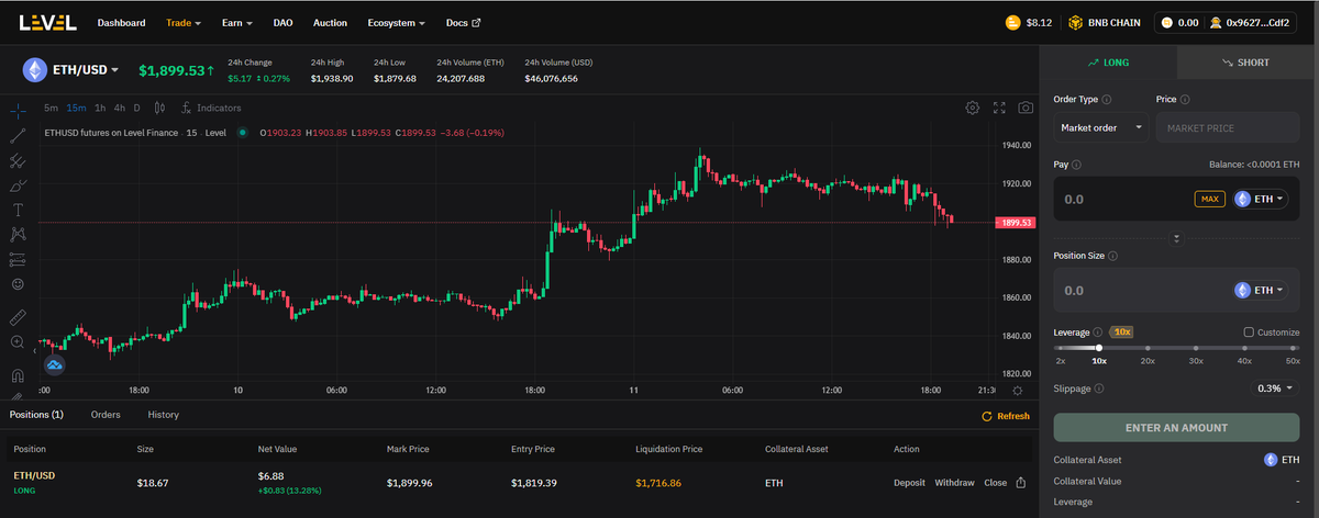 SaulLiz2's tweet photo. good wait for 2100 #LVL #BNBChain #RealYield #Perp #Dex https://t.co/rBRWKck4tm