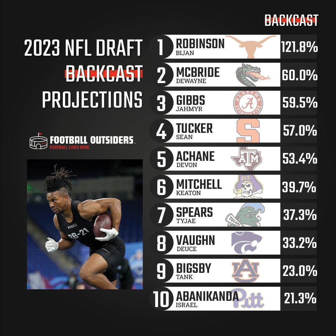 Football Outsiders on Twitter "The 2023 NFL Draft BackCAST projections
