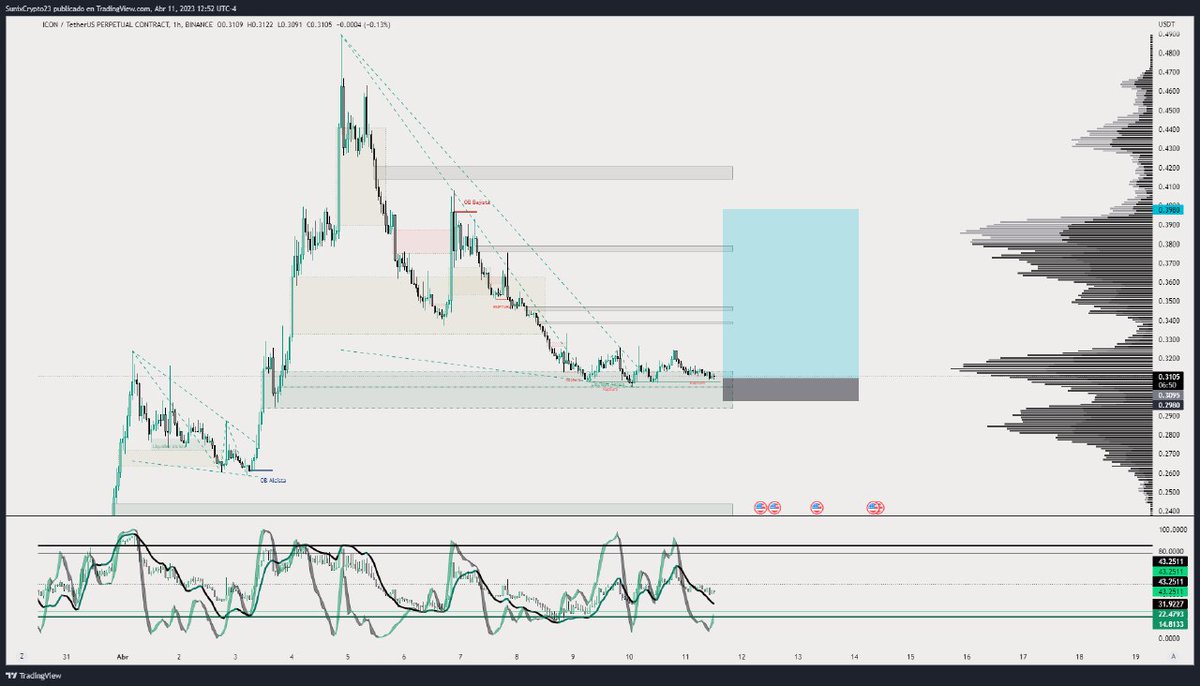 Crypto Traders tweet media