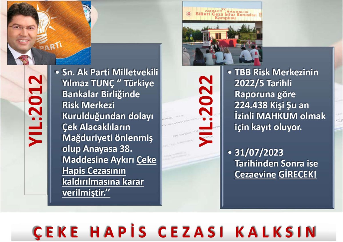 Esnaf ve Kobiler Çeklerini ödeyemez hale geldi.
2022 ARALIK – 2023 OCAK AYLARINDA 
Ödenemeyen ÇEK ADETLERİ % 33 ARTTI
ONBİNLERCE Esnaf MAHKUM EDİLİYOR!
riskmerkezi.org/Content/Upload…
 <a href="/RTErdogan/">Recep Tayyip Erdoğan</a> <a href="/BY/">Binali Yıldırım</a> <a href="/bybekirbozdag/">Bekir  Bozdağ</a>
#CEKEHAPİSCEZASIKALKSIN