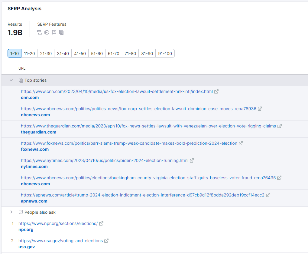 glenngabe's tweet photo. Whoa, new feature in @semrush. They rolled out a SERP feature upgrade. i.e. The urls, position, &amp; est. traffic from 38 SERP features like Top Stories, PAA, Recipes, Web Stories, etc. It's in the keyword overview reporting &amp; the organic research reporting https://t.co/nPt9QwWtD5 https://t.co/sdUDyNiDPb