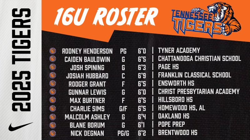 Introducing the Tennessee Tigers official 2025 roster‼️

College coaches get on this group early. From top to bottom this roster is elite. We’re ready to see them take off <a href="/hoopseen/">HoopSeen</a> Bama Jam!

#Tigers4Life 🐅 // <a href="/tigers950/">Chip Smith</a>