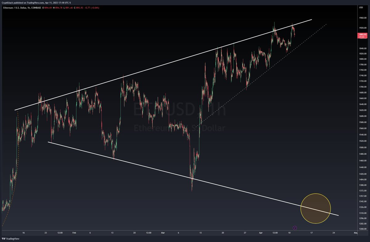cryptojack-market-analyst-on-twitter-ethereum-eth-vitalik-coin-is