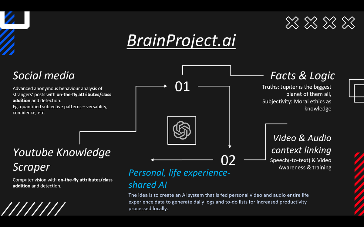 EvolveNetworkAI's tweet photo. 🧠Introducing the #BrainProject: a groundbreaking research initiative at #Evolve to analyze human behavior and build a codebase based on how we think fundamentally💡Dive into the world of psychology, and algorithms #AI #Psychology
https://t.co/MnwBIAUrfM | https://t.co/8QNjsIwI9h https://t.co/elKZrlZNu4