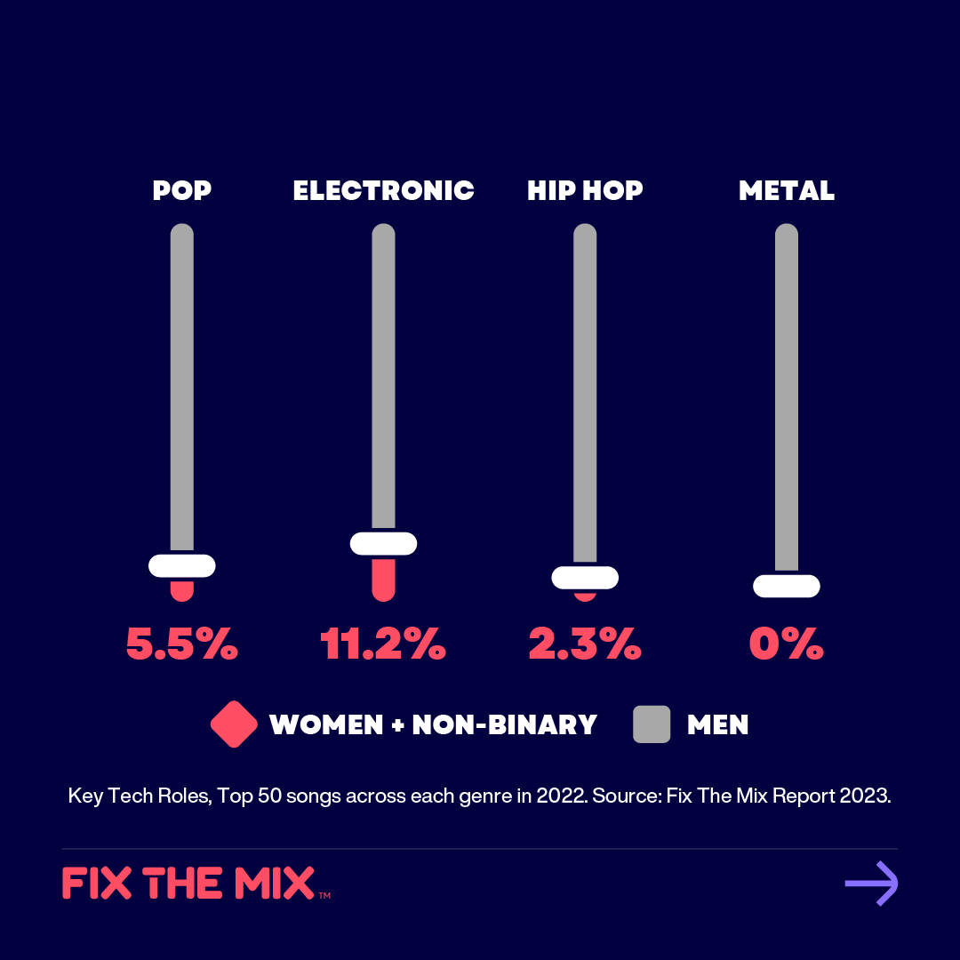 Vinyl Group tweet media