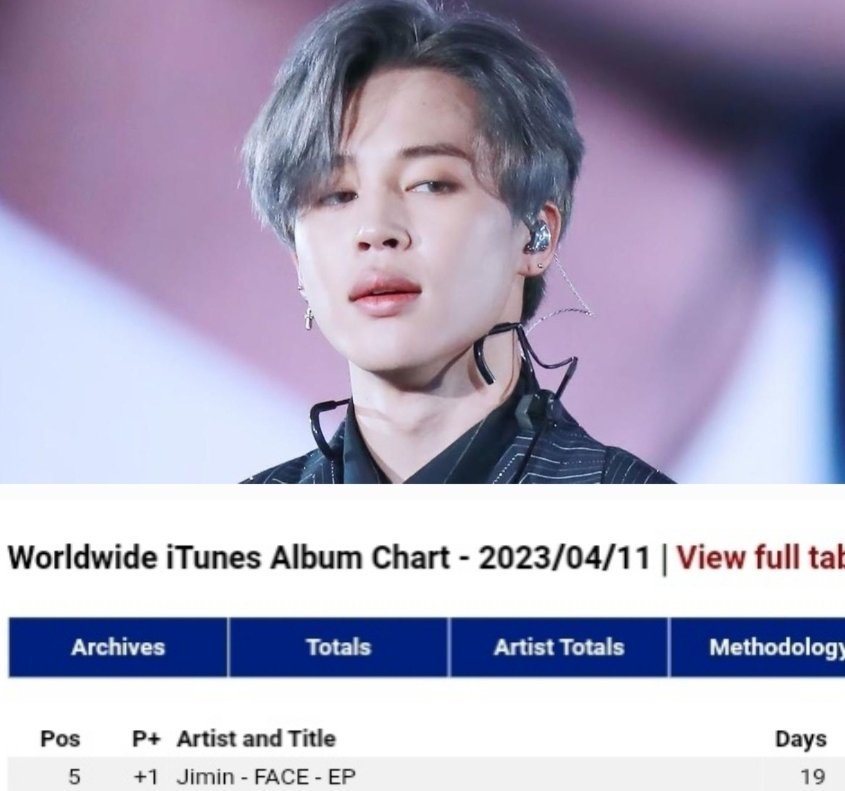 JIMIN DATA on Twitter ""FACE" is at 5 on the Worldwide iTunes Album