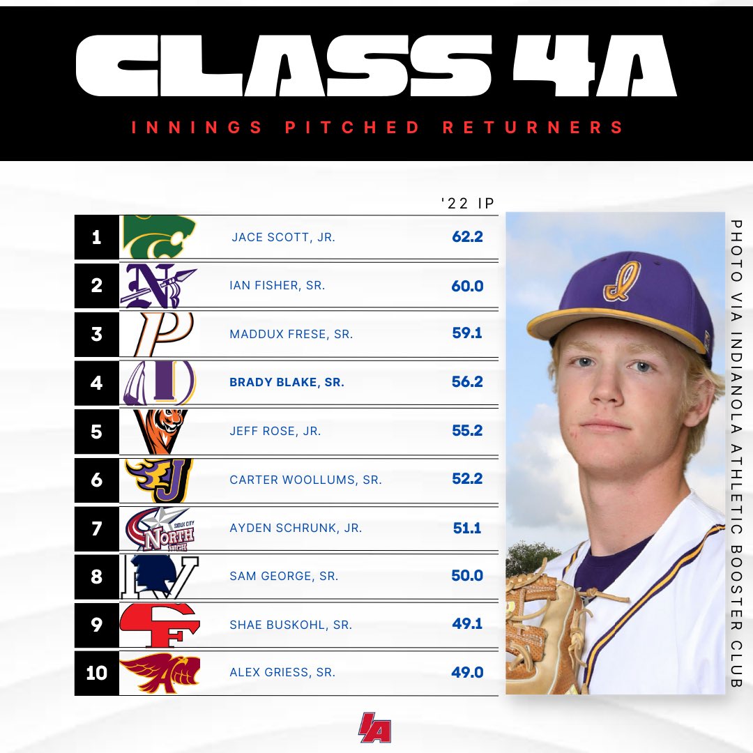 IAbaseball tweet media