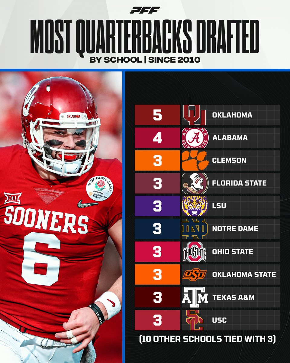 PFF College tweet media