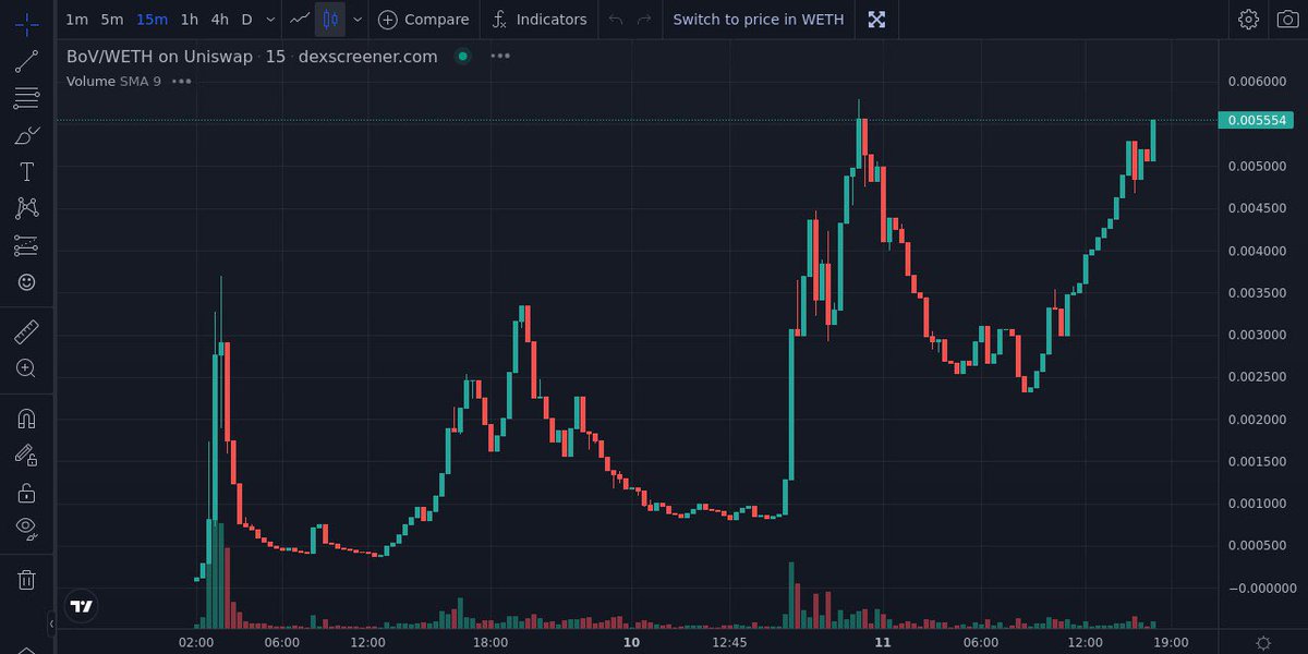 civinvestors's tweet photo. Some interesting wallets have been accumulating $BOV https://t.co/WwUec4V2mJ