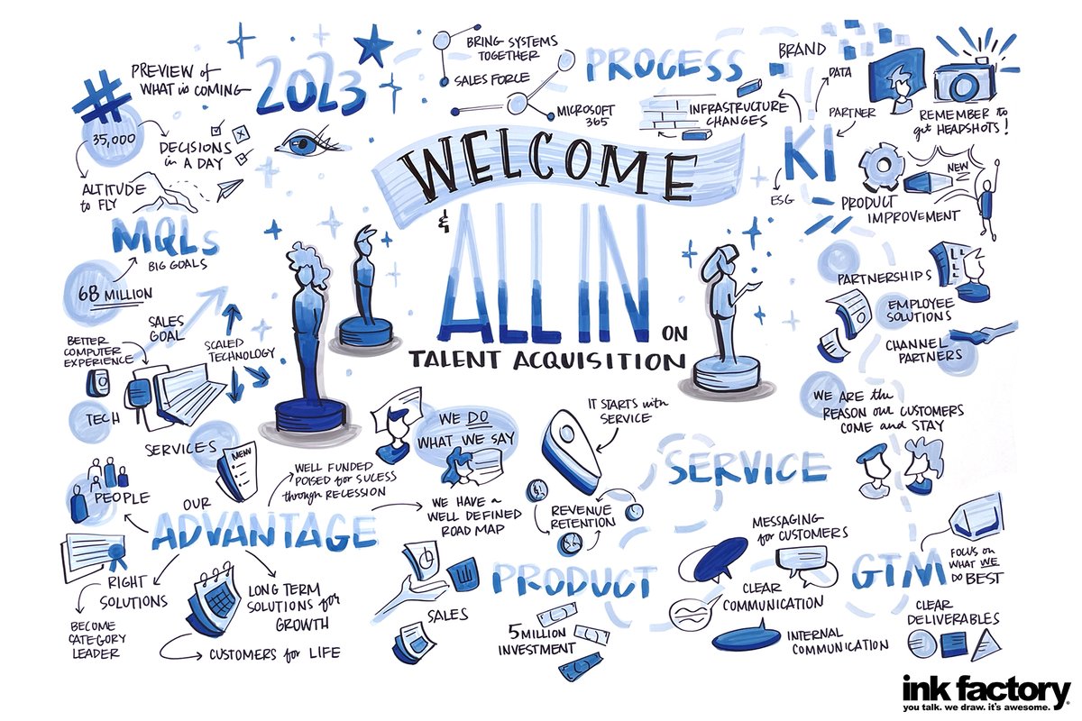 the_ink_factory's tweet image. Check out these visual notes we took at a sales kickoff meeting for @Jobvite in February! ✍️
This event had a mix of digital visual notes during the sessions & analog #visualnotes in the lobby in between sessions to create engagement amongst attendees. Thanks for having us! 💫