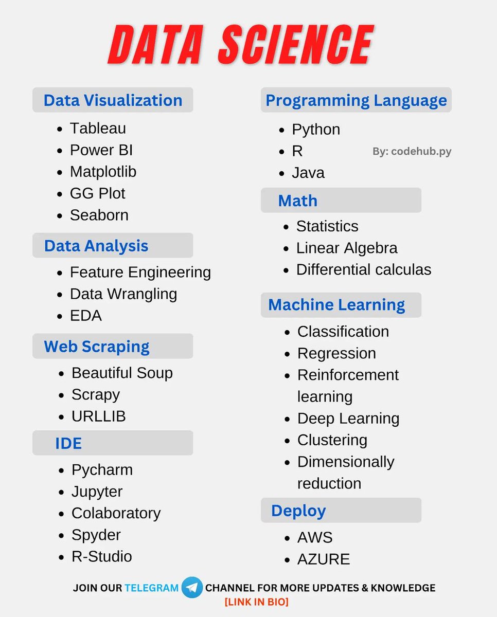 Data Science
.
#100DaysOfCode #CodeNewbie #DataScience #MachineLearning #100DaysOfMLCode #Python