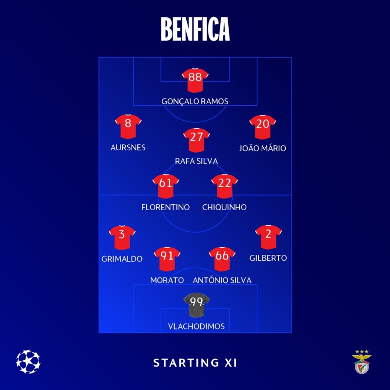 ChampionsLeague's tweet photo. Whose line-up looks stronger here? 🤔

#UCL