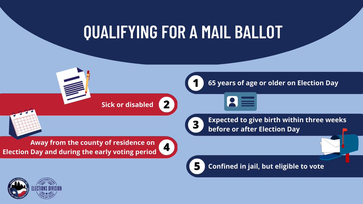 📫Mail ballots for the May 6 election are being sent to those who have applied and qualified. 🗓️The deadline to apply for a mail ballot is Tuesday, April 25. 📲Review the qualifications and download an application on the Elections website b.link/nmme3x.