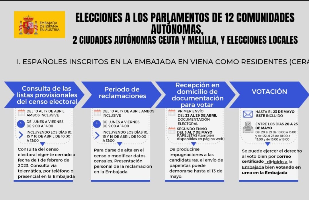 Embajada de España en Austria/Spanische Botschaft tweet media