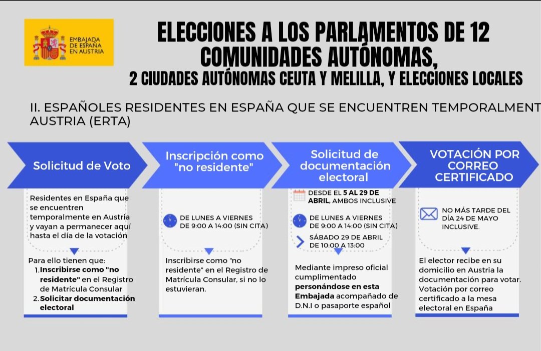 Embajada de España en Austria/Spanische Botschaft tweet media