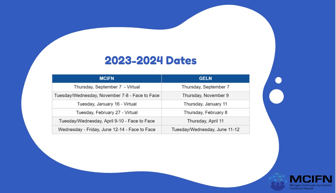 Michigan Continuous Imp Facilitators Network tweet media