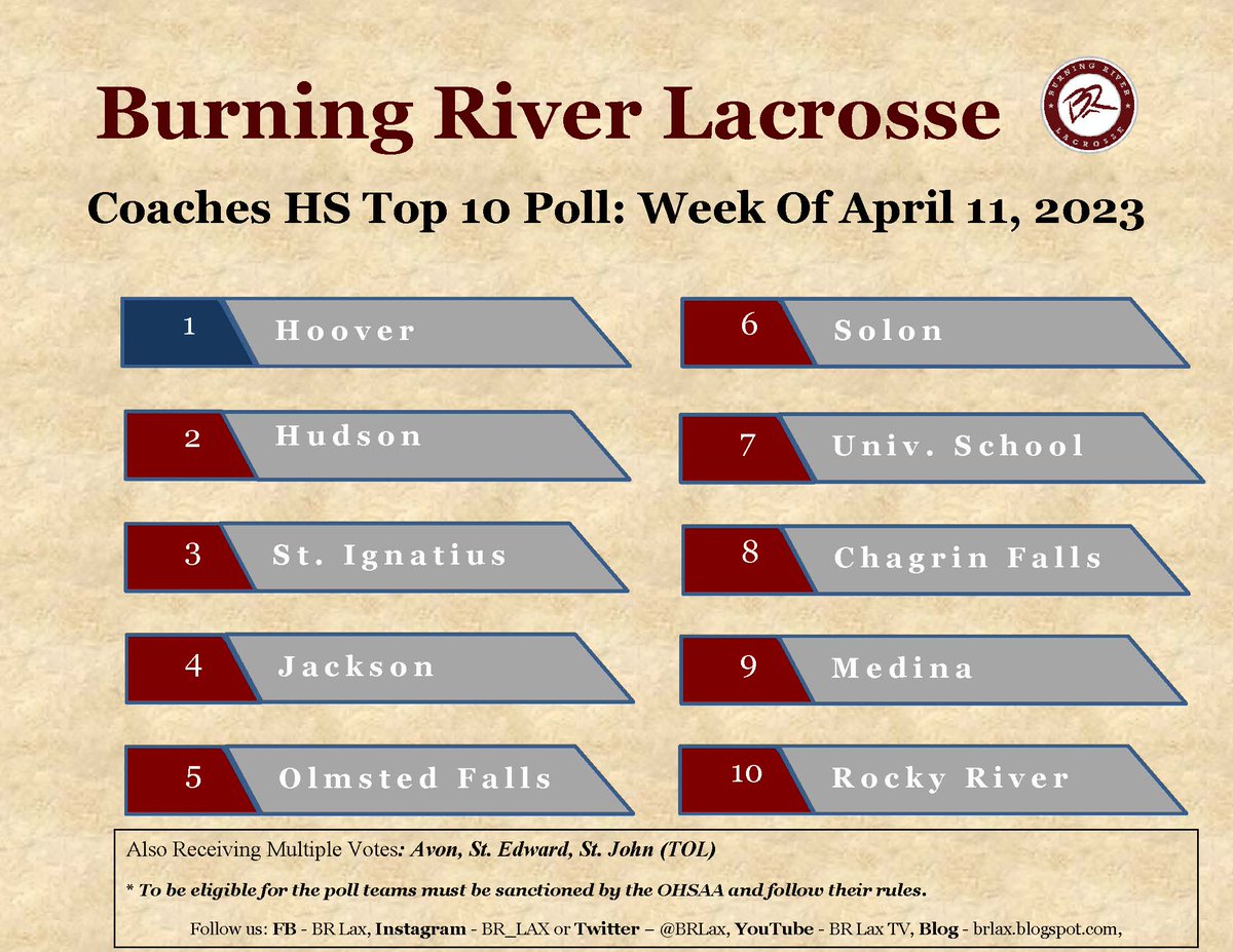 True Cleveland tweet media