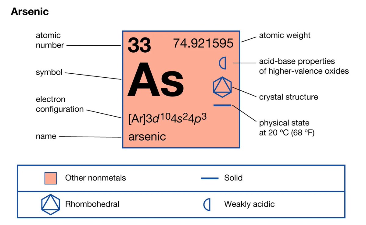 Is Arsenic Trioxide Toxic