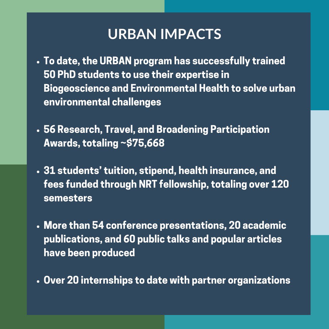 We are 38% to our fundraising goal of $1,000 for URBAN! Your donations drive URBAN impacts. Thanks for your generous support! #BUGivingDay givingday.bu.edu/campaigns/bu-u…