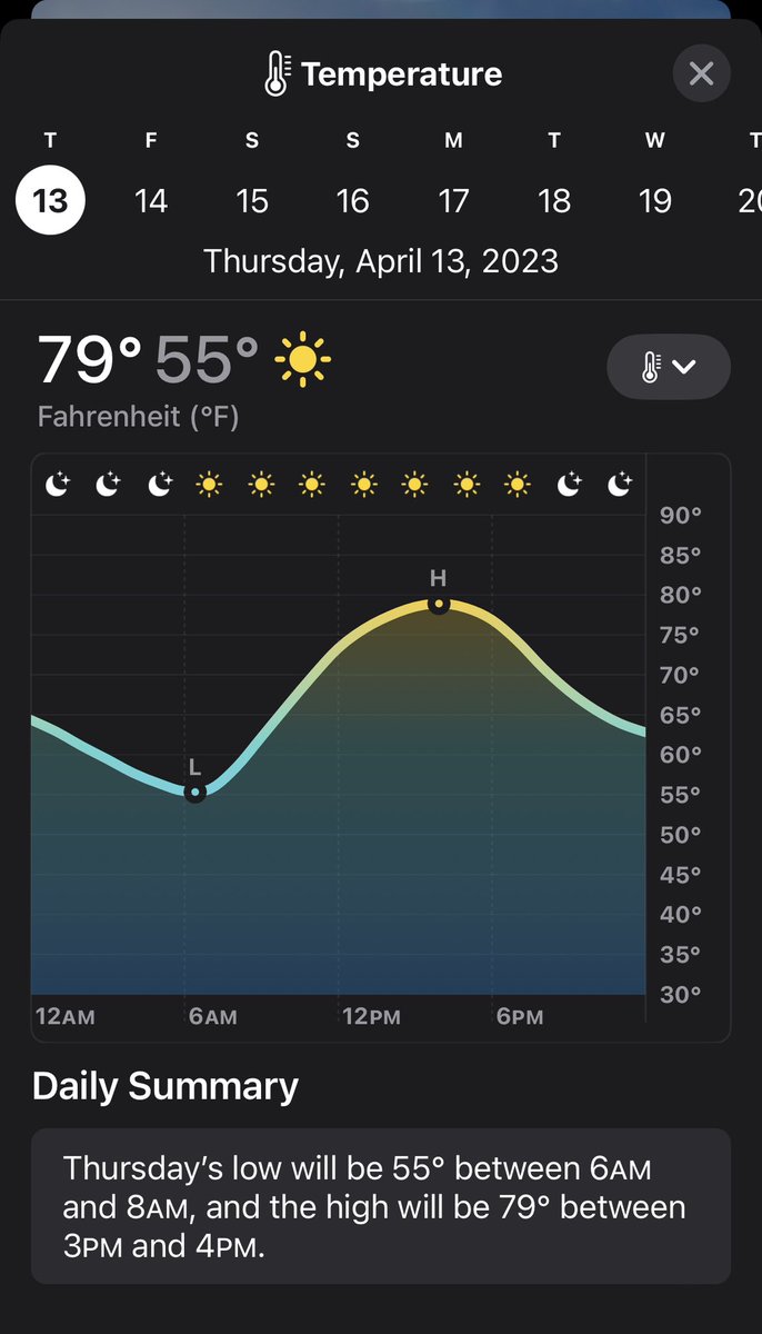 Bonus: current forecast projects near 80-degree temperatures at chaat time. Who’s #chaatdogging