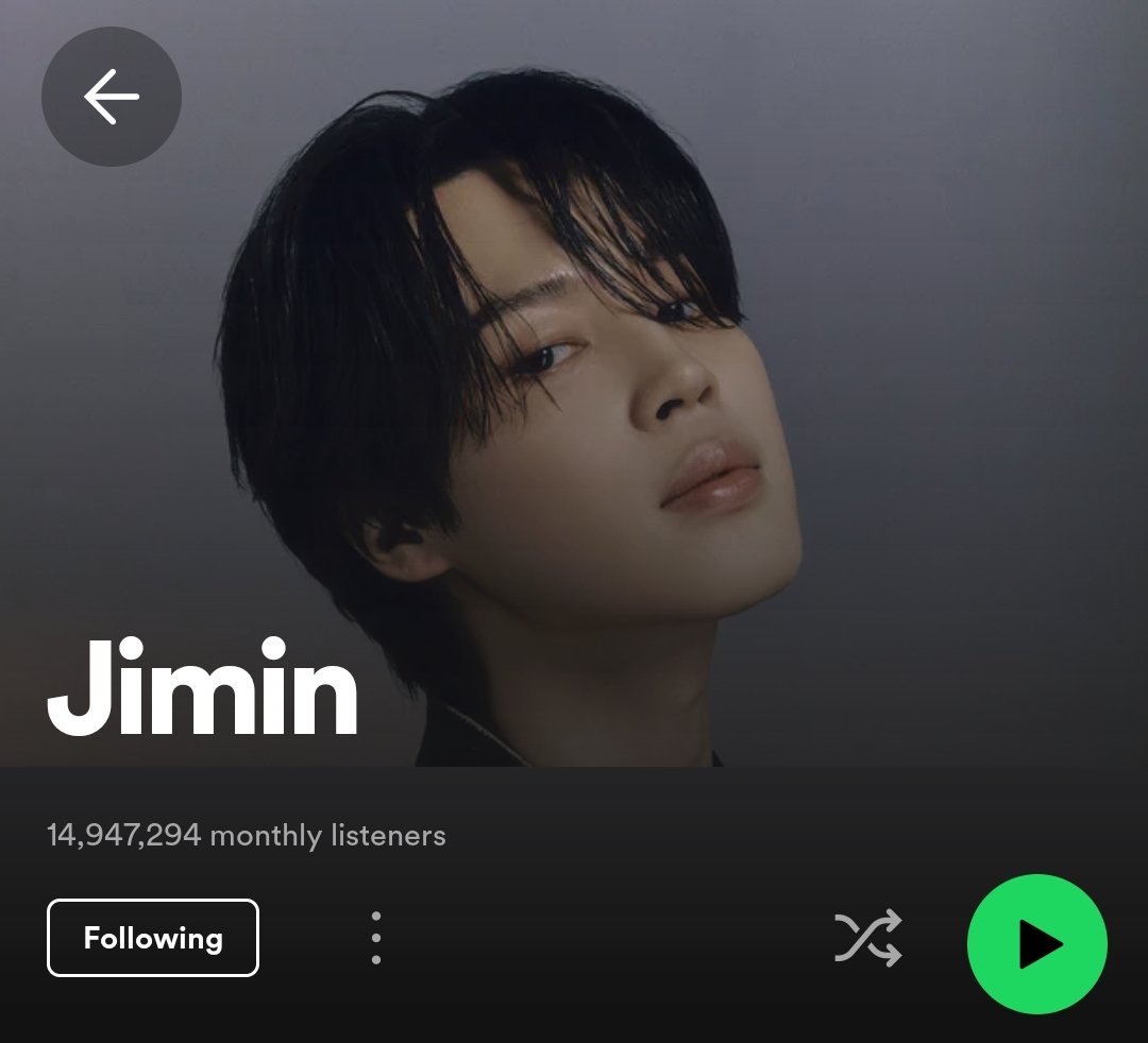 btspotifycentre's tweet photo. Jimin Monthly Listeners on Spotify: (04/10)

→ 14,947,294 (+222,587)  *NEW PEAK*

World Rank: #403 (🔺9) https://t.co/Ea3ywpDNC3