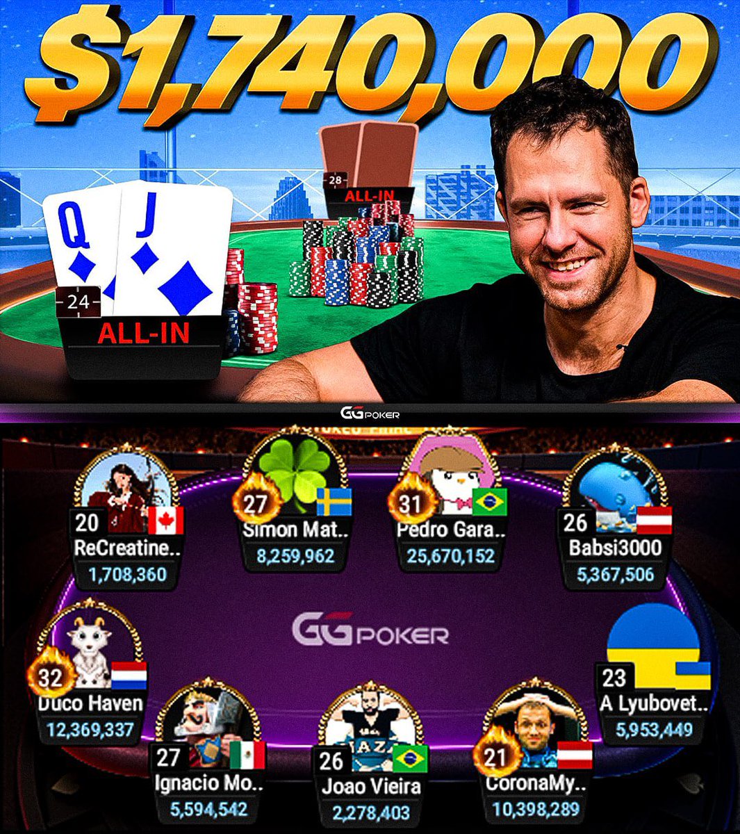 JeffGrossPoker's tweet photo. $1,740,000 Super High Roller FINAL TABLE @GGPoker , LIVE NOW with Daniel @junglemandan Cates ! Watch on https://t.co/Q3XuW6lL0q https://t.co/3F86s48mXf