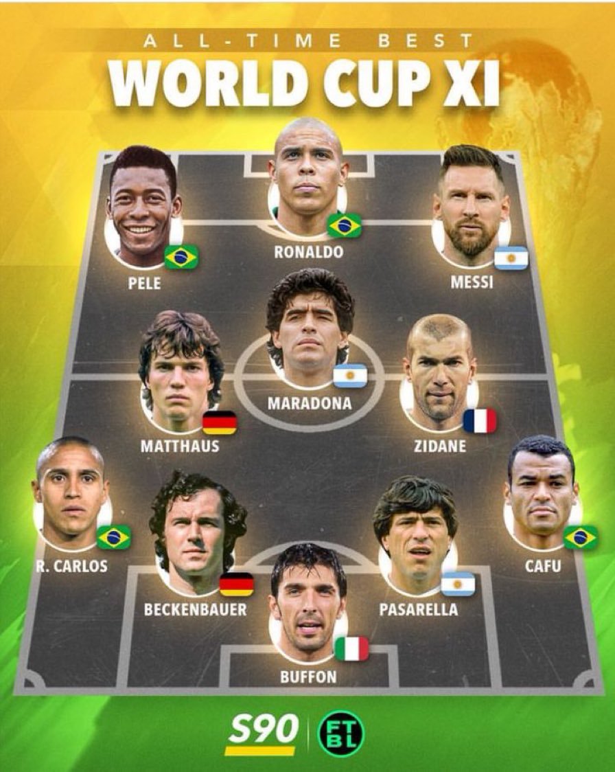 Greatest World Footballers of All Time Dream Team - Football's Greatest