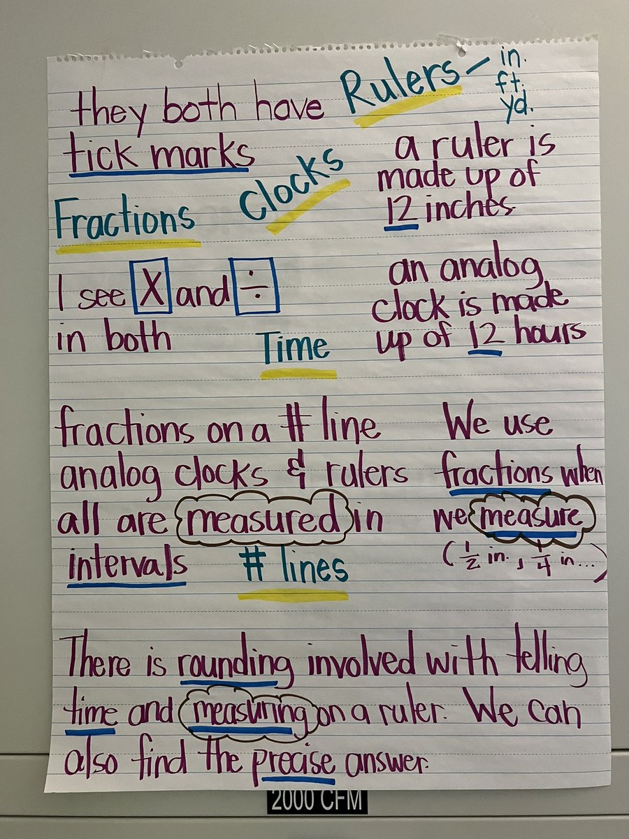 ThirdGradeLife1's tweet image. Activating prior knowledge before we dig in to new content. Ss made connections between measurement, fractions on a # line and telling time. Ss had a blast measuring objects around the room! @IllustrateMath @Dunn1Alecia @BatesElemAP @jcpsK5math