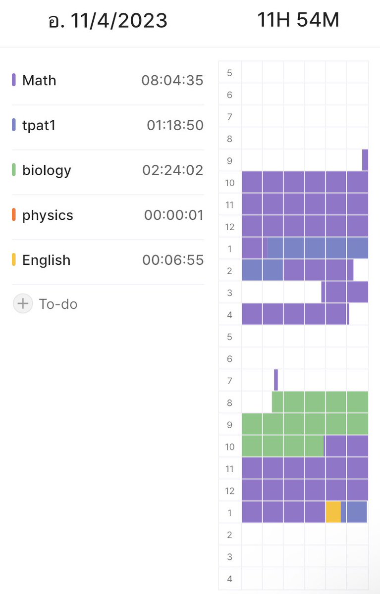 ideaplanerr's tweet image. 29 day of 359day

วันนี้อ่านเลขเยอะเกิน5555นั่งทำโจทย์เพลินไม่ค่อยได้เรียนฟิสิกเบยเเงง

ฝึกทำtpat1วนไปงับบบ+ท่องศัพท์ไปนิดนึง:)))เราว่าจะเริ่มอ่านข่าวดูอยากได้ศัพท์เยอะๆรู้สึกอ่อนศัพสุดๆเเล้ว
ทวนชีวะด้วยฮะวันนี้สรุป20จำ10

 #วันนี้dek67ทำอะไร