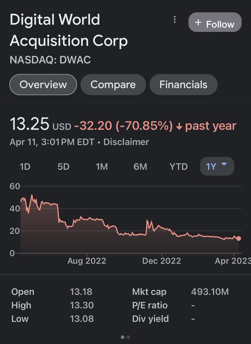 Timetraveler on twitter rt tfgliedusadied anheuser busch stock