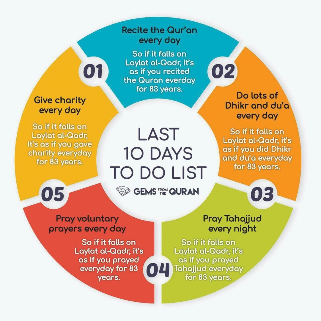 The last 10 days are upon us 🤲 let's strive so much harder and make the end of our Ramadan the best part ✨️
Assalam Alaykum Warahmatullah Wabarakatuh 
#ramadanmubarak #ramadan #ramadanvlog #ramadhan #charity #Charity #dhikr