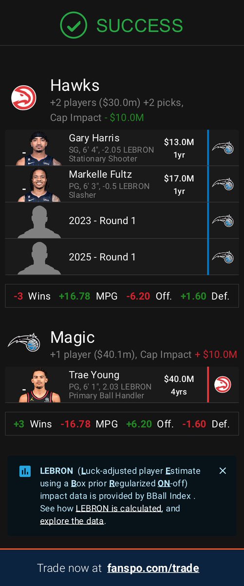 retrojay96's tweet image. For the greater good of the nba and my entertainment as a fan the hawks gon have to #holdat💯