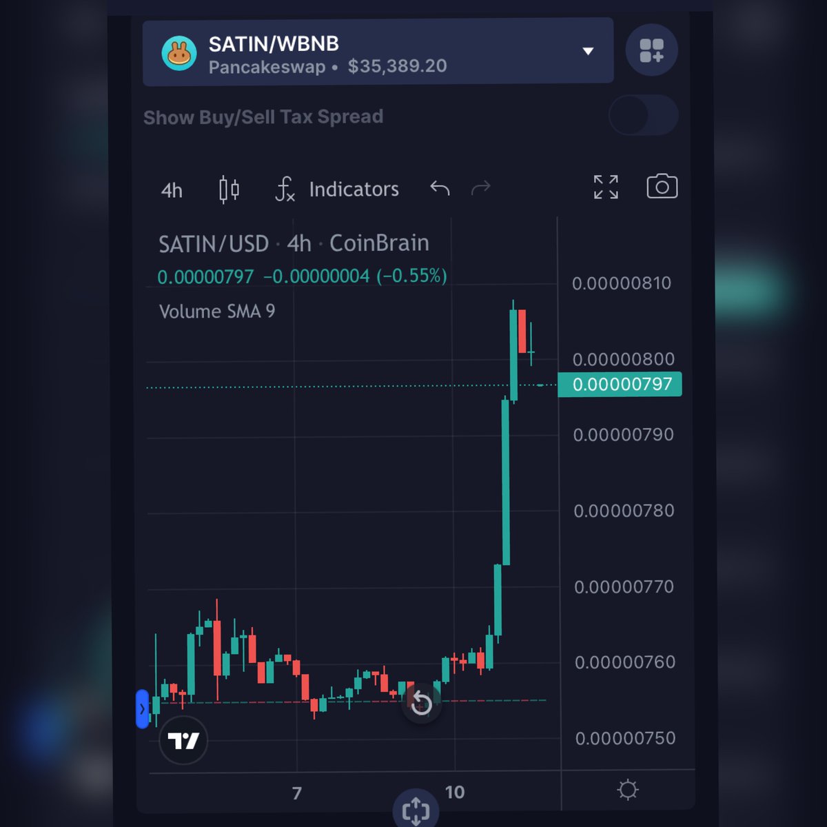 SatinToken's tweet photo. SATIN price per last 4 days. Recovering along with the market. Diamond hands will be so glad they held the portfolio 🙏🏻

#satin #binance #bnb #cryptocurrency #bitcoin #bsc https://t.co/KorpkM9Bux