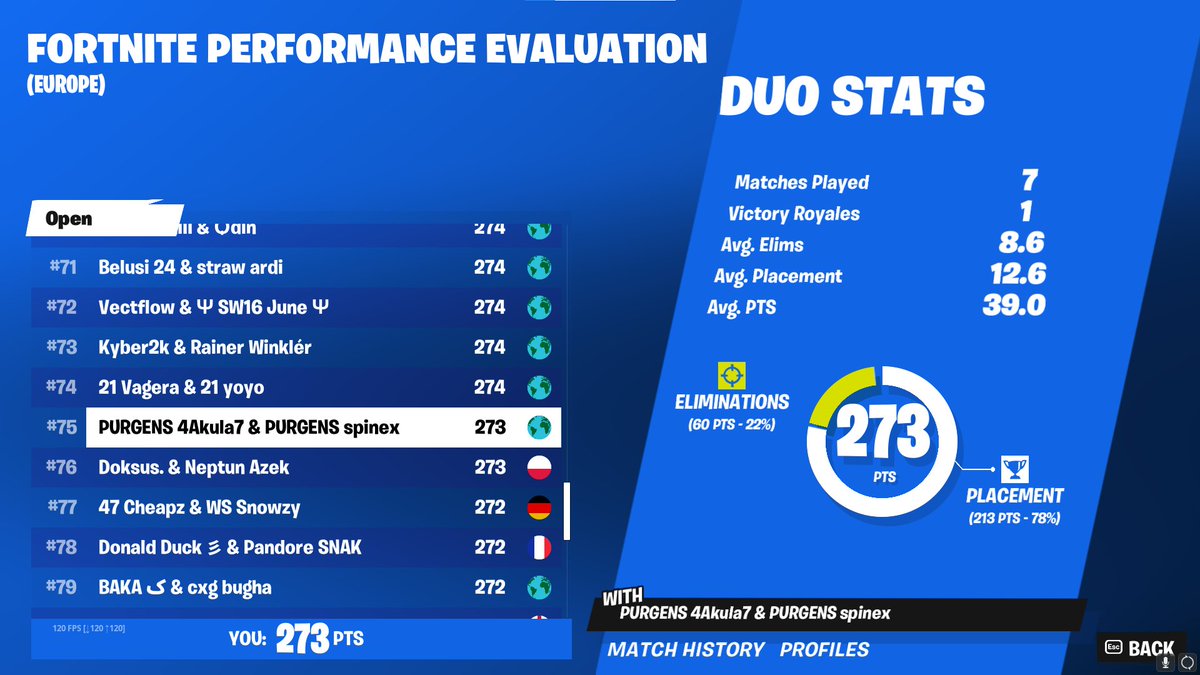 akulav2's tweet image. not qualed #ggs #lul #goofy @spinexfnbr @TeamPurgens