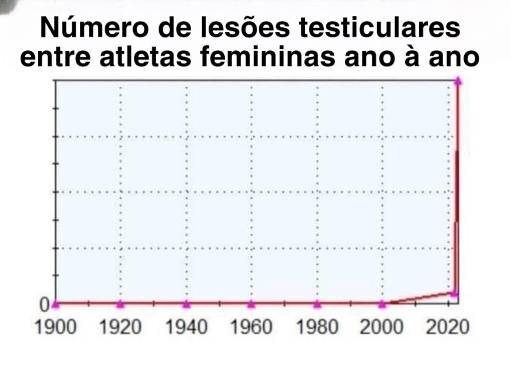 Corrupção Brasileira Memes - CBM tweet media